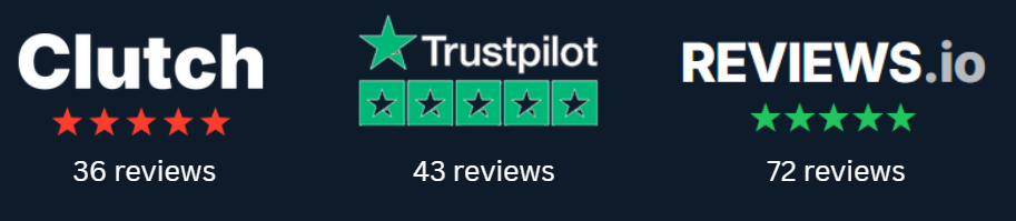 Rated 5 stars on Clutch (36 reviews), Trustpilot (43 reviews) and Reviews.io (72 reviews)